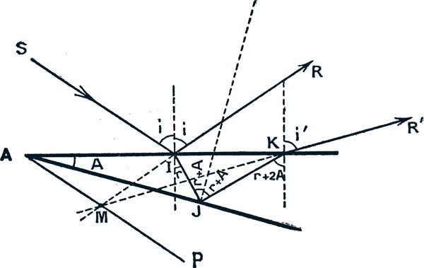 Tout l’art des alburarismis Franchir le seuil du territoire des alburarismis ! Un récit aventureux de Bernard Teulon-Nouailles avec Magazine Aléatoire.