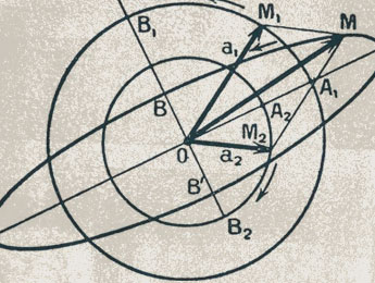 Tout l’art des alburarismis #1. Bernard Teulon-Nouailles